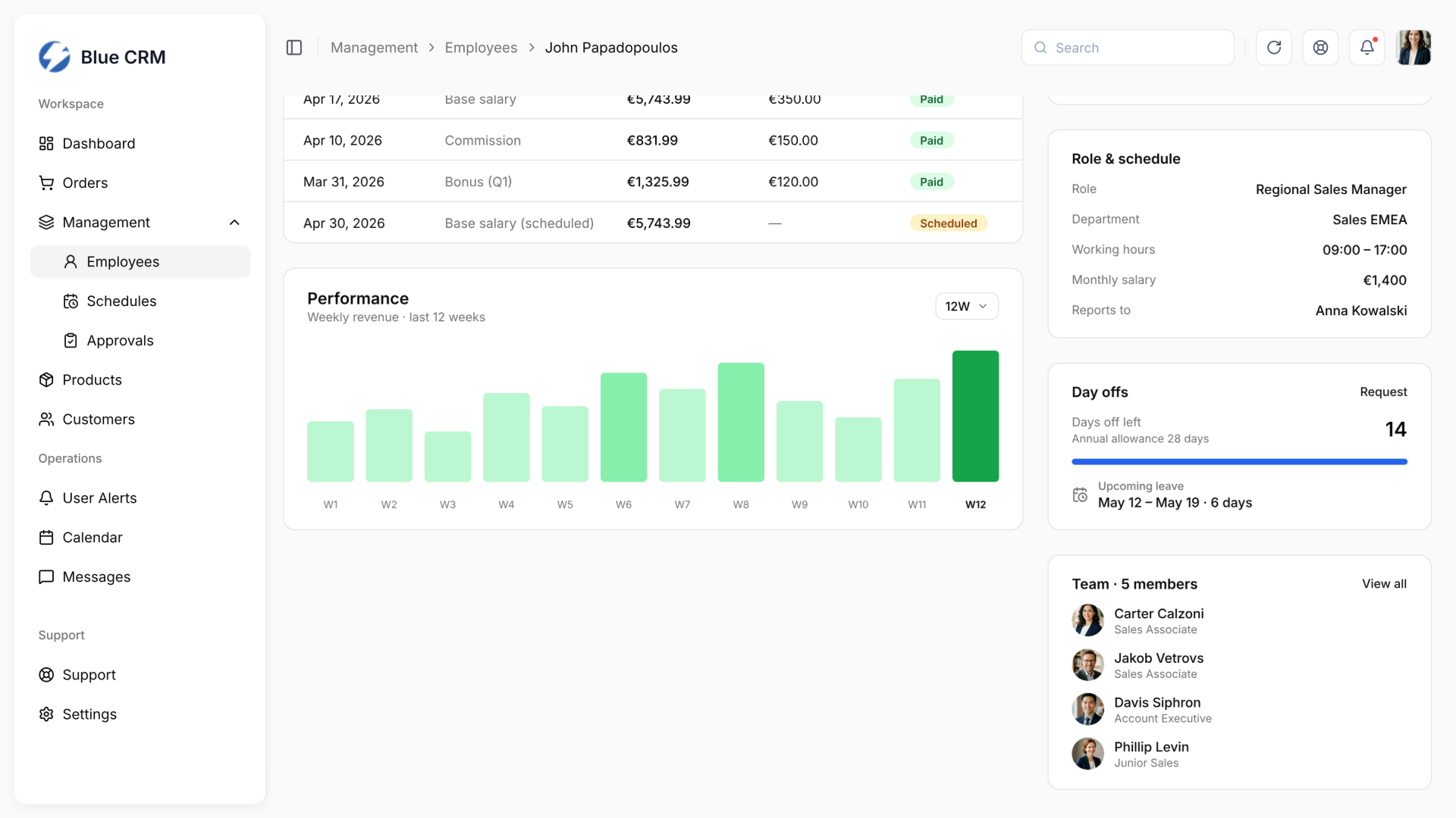Blue CRM – manager profile with performance chart, schedule, day-off balance and team